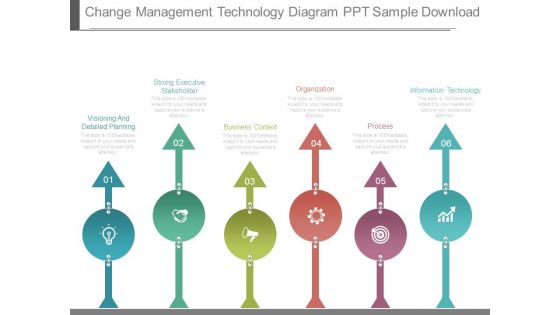 Change Management Technology Diagram Ppt Sample Download