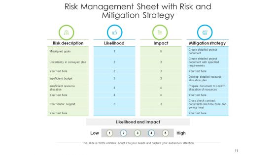 Change Management Threat Risk Corporate Ppt PowerPoint Presentation Complete Deck