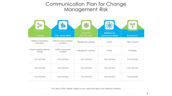 Change Management Threat Risk Corporate Ppt PowerPoint Presentation Complete Deck