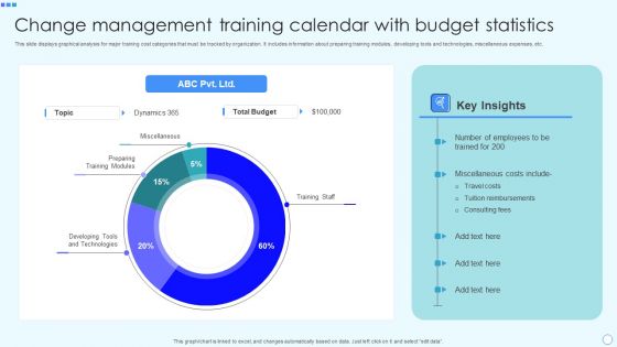 Change Management Training Calendar With Budget Statistics Template PDF Change Management Training Calendar With Budget Statistics Template PDF