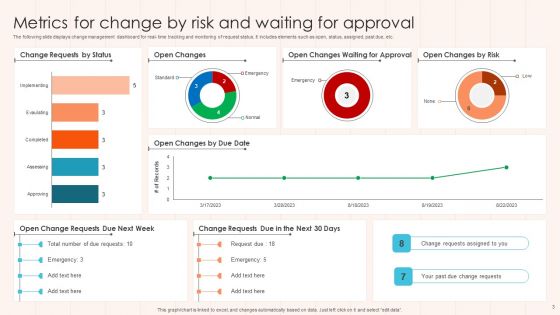 Change Metrics Ppt PowerPoint Presentation Complete Deck With Slides