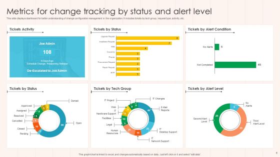 Change Metrics Ppt PowerPoint Presentation Complete Deck With Slides