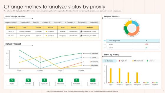 Change Metrics Ppt PowerPoint Presentation Complete Deck With Slides