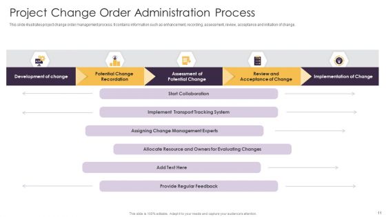 Change Order Administration Ppt PowerPoint Presentation Complete Deck With Slides