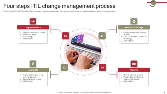 Change Process Ppt PowerPoint Presentation Complete Deck With Slides
