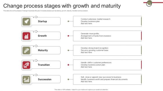 Change Process Stages With Growth And Maturity Background PDF