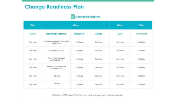 Change Readiness Assessment Ppt PowerPoint Presentation Complete Deck With Slides