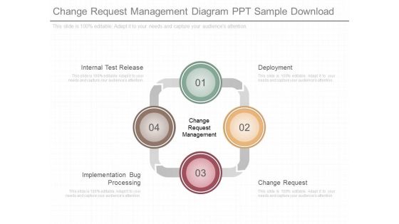 Change Request Management Diagram Ppt Sample Download Change Request Management Diagram Ppt Sample Download