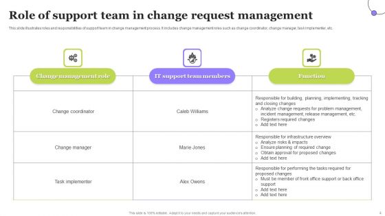 Change Request Management Ppt PowerPoint Presentation Complete Deck With Slides
