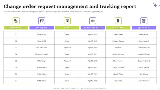 Change Request Management Ppt PowerPoint Presentation Complete Deck With Slides