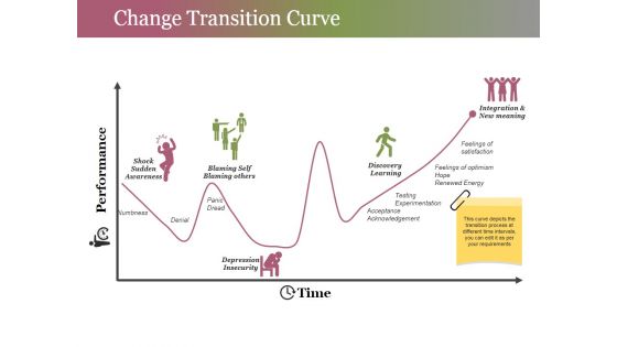 Change Transition Curve Ppt PowerPoint Presentation Gallery Graphics