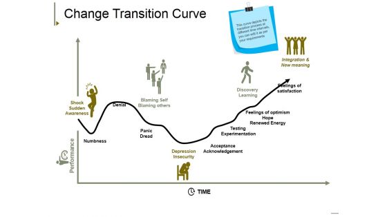 Change Transition Curve Ppt PowerPoint Presentation Infographic Template Clipart