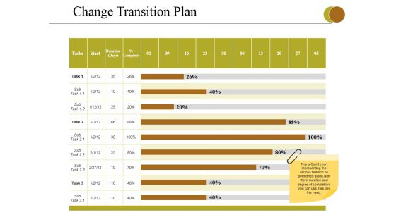 Change Transition Plan Template 2 Ppt PowerPoint Presentation Ideas Template