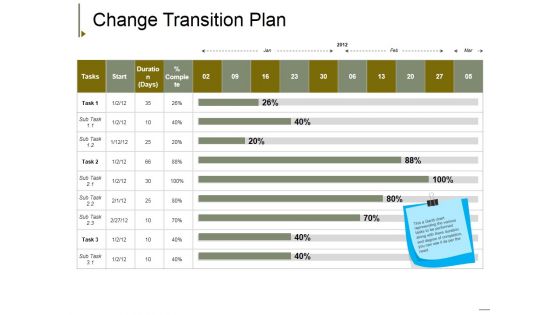 Change Transition Plan Template 2 Ppt PowerPoint Presentation Inspiration Elements