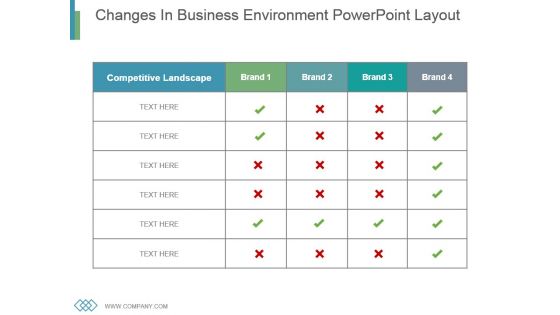 Changes In Business Environment Powerpoint Layout Changes In Business Environment Powerpoint Layout