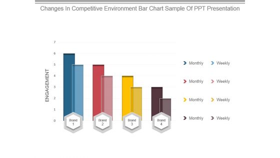 Changes In Competitive Environment Bar Chart Sample Of Ppt Presentation Changes In Competitive Environment Bar Chart Sample Of Ppt Presentation