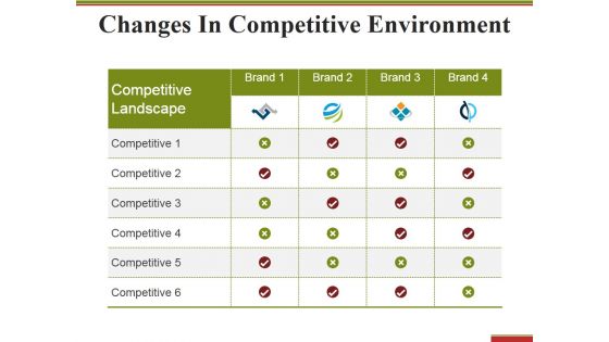 Changes In Competitive Environment Template 1 Ppt PowerPoint Presentation Outline Guidelines