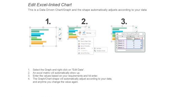 Changes In Current Business Structure Ppt Example