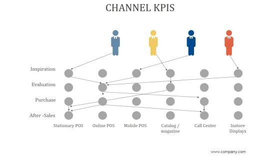 Channel Kpis Ppt PowerPoint Presentation Ideas Channel Kpis Ppt PowerPoint Presentation Ideas