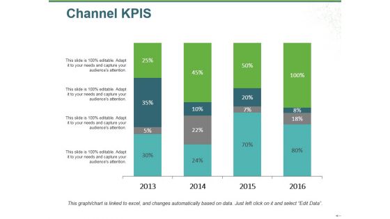 Channel Kpis Ppt PowerPoint Presentation Model Smartart Channel Kpis Ppt PowerPoint Presentation Model Smartart
