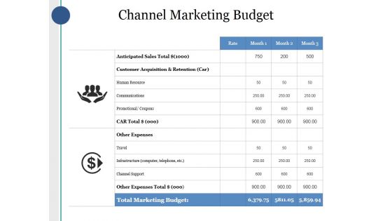 Channel Marketing Budget Ppt PowerPoint Presentation Summary Portfolio Channel Marketing Budget Ppt PowerPoint Presentation Summary Portfolio