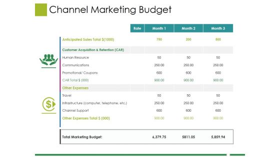Channel Marketing Budget Ppt PowerPoint Presentation Visual Aids Files Channel Marketing Budget Ppt PowerPoint Presentation Visual Aids Files