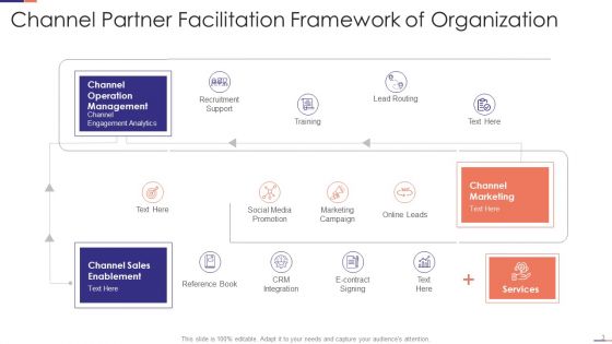 Channel Partner Facilitation Ppt PowerPoint Presentation Complete With Slides
