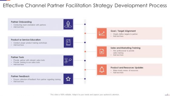 Channel Partner Facilitation Ppt PowerPoint Presentation Complete With Slides
