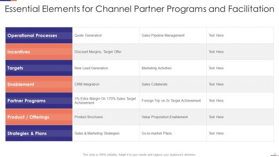 Channel Partner Facilitation Ppt PowerPoint Presentation Complete With Slides