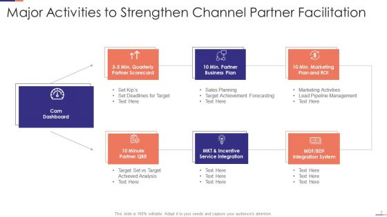 Channel Partner Facilitation Ppt PowerPoint Presentation Complete With Slides