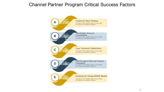 Channel Partner Program Business Goals Ppt PowerPoint Presentation Complete Deck