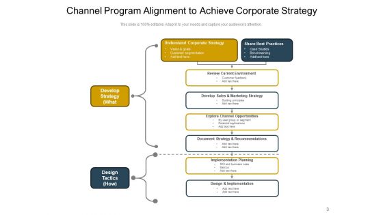 Channel Partner Program Business Goals Ppt PowerPoint Presentation Complete Deck