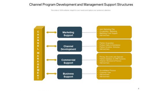 Channel Partner Program Business Goals Ppt PowerPoint Presentation Complete Deck