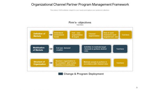 Channel Partner Program Business Goals Ppt PowerPoint Presentation Complete Deck