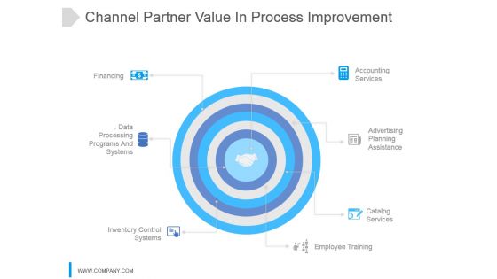 Channel Partner Value In Process Improvement Ppt Images