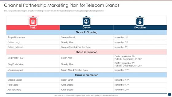 Channel Partnership Marketing Plan For Telecom Brands Ppt PowerPoint Presentation Gallery Background PDF