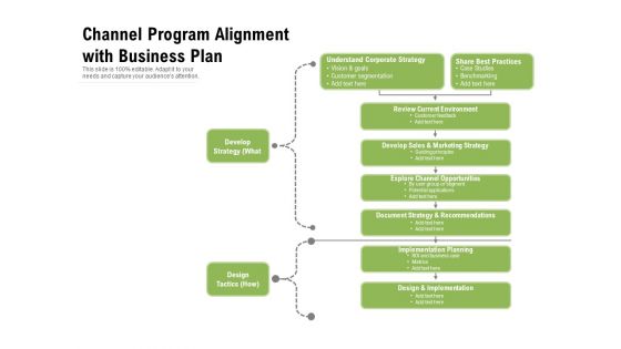 Channel Program Alignment With Business Plan Ppt PowerPoint Presentation Professional Summary PDF Channel Program Alignment With Business Plan Ppt PowerPoint Presentation Professional Summary PDF