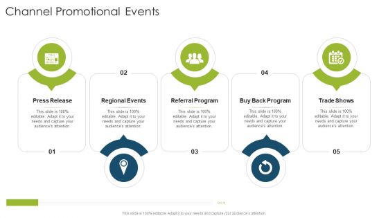 Channel Promotional Events Organizational Strategies And Promotion Techniques Microsoft PDF