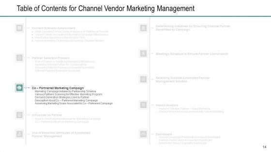 Channel Retailer Advertisement Management Ppt PowerPoint Presentation Complete Deck With Slides