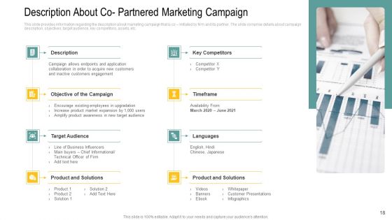Channel Retailer Advertisement Management Ppt PowerPoint Presentation Complete Deck With Slides