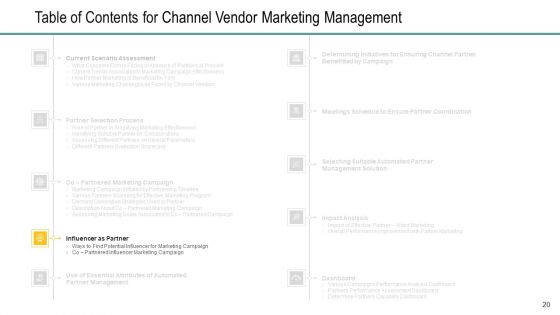 Channel Retailer Advertisement Management Ppt PowerPoint Presentation Complete Deck With Slides