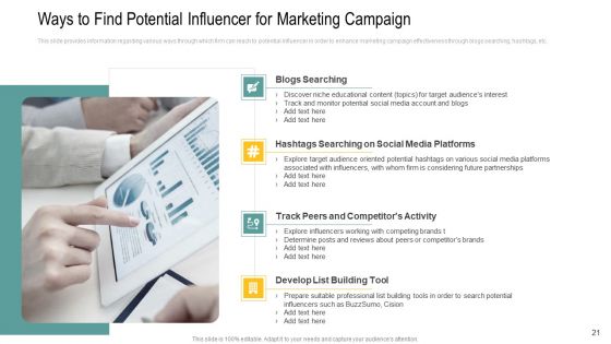 Channel Retailer Advertisement Management Ppt PowerPoint Presentation Complete Deck With Slides