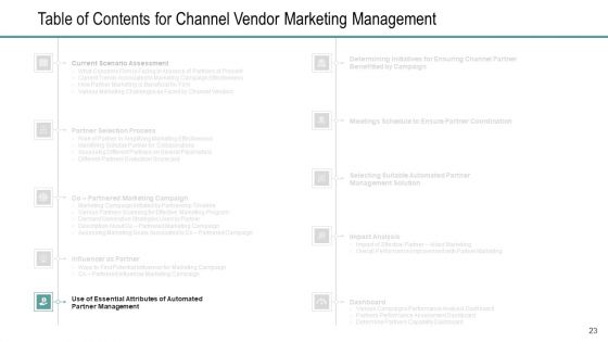 Channel Retailer Advertisement Management Ppt PowerPoint Presentation Complete Deck With Slides