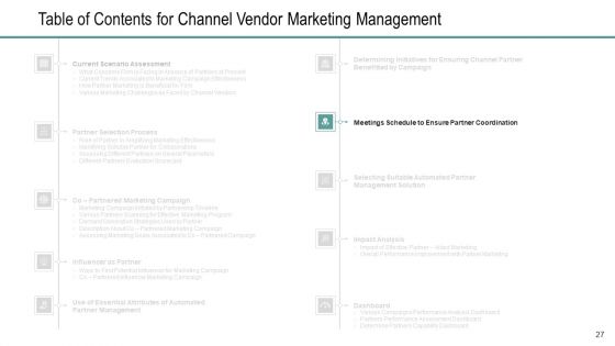 Channel Retailer Advertisement Management Ppt PowerPoint Presentation Complete Deck With Slides