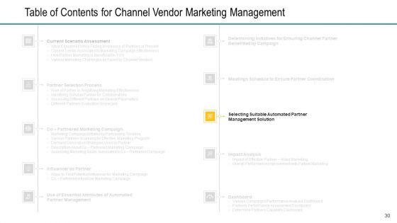 Channel Retailer Advertisement Management Ppt PowerPoint Presentation Complete Deck With Slides