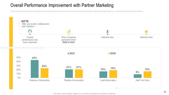 Channel Retailer Advertisement Management Ppt PowerPoint Presentation Complete Deck With Slides