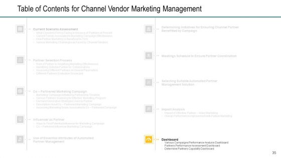 Channel Retailer Advertisement Management Ppt PowerPoint Presentation Complete Deck With Slides