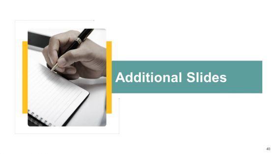Channel Retailer Advertisement Management Ppt PowerPoint Presentation Complete Deck With Slides