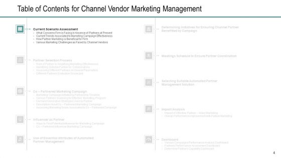 Channel Retailer Advertisement Management Ppt PowerPoint Presentation Complete Deck With Slides
