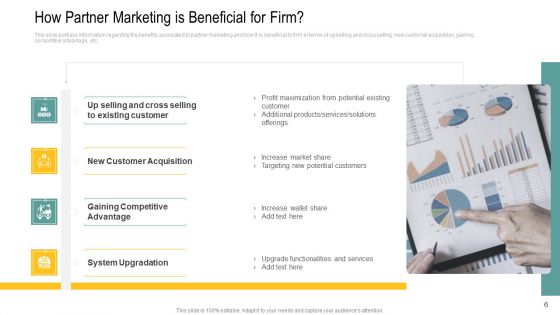 Channel Retailer Advertisement Management Ppt PowerPoint Presentation Complete Deck With Slides
